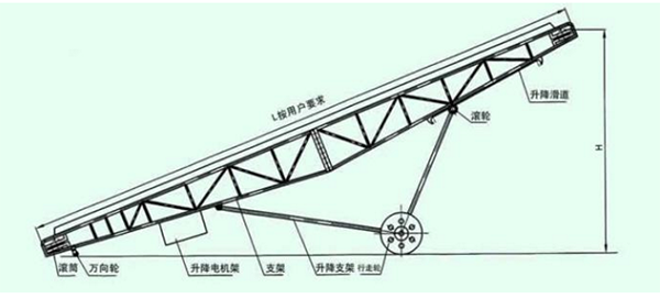 大型輸送機